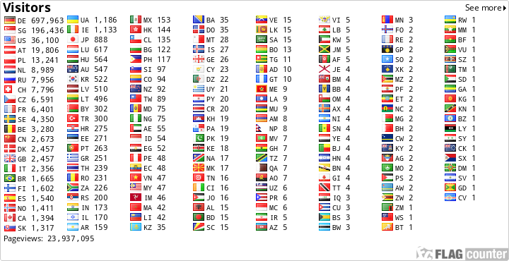 Flag Counter